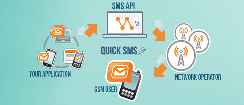 Bulk SMS API